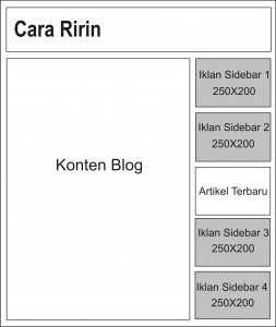 Cara Membuat Iklan Banner Gambar Sendiri