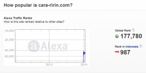 Cara Meningkatkan Alexa Rank dengan Cepat