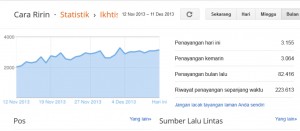 Cara Meningkatkan Jumlah Pageview Blog dengan Internal Link