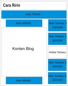 pasang iklan kompas