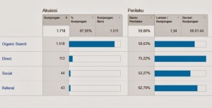 dari mana datangnya pengunjung blog