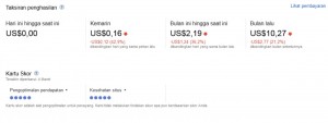 Faktor Yang Mempengaruhi Jumlah Penghasilan Akun AdSense Anda