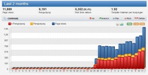 Traffic Histats 2