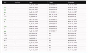 JayaHost Hosting Unlimited dan Nomor 1 di Indonesia
