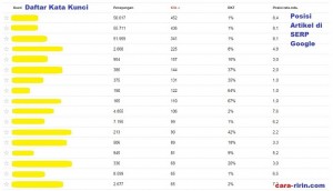Posisi Artikel di SERP Google